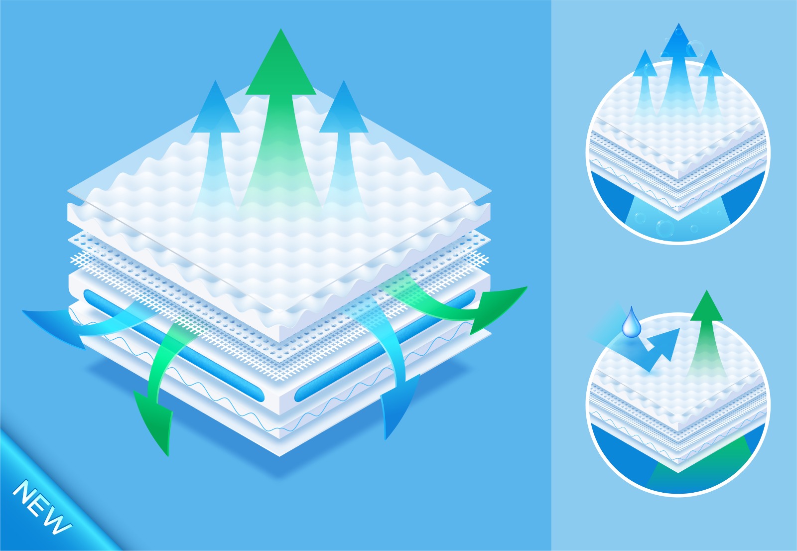 Memory foam traspirante per ridurre i punti di pressione
